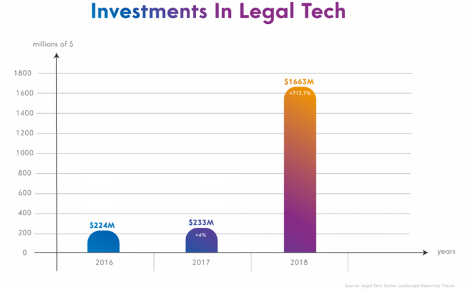 The LegalTech Marketplace in 2020 and Beyond